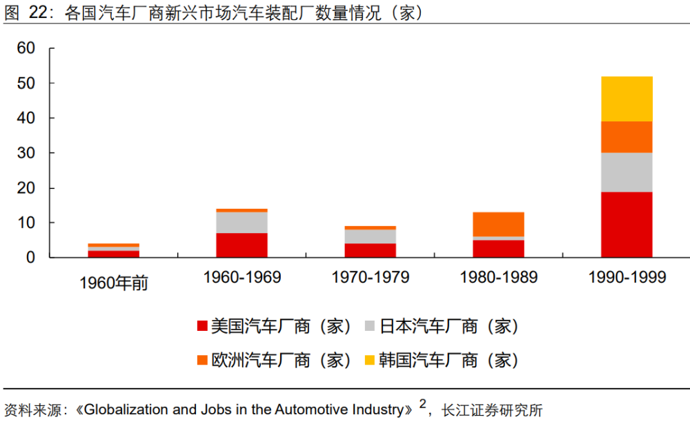 汽车零部件行业深度报告:复盘80~90年代北美车市风云