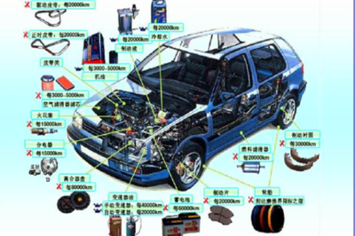 汽车零部件发展困境有哪些?前景与趋势分析